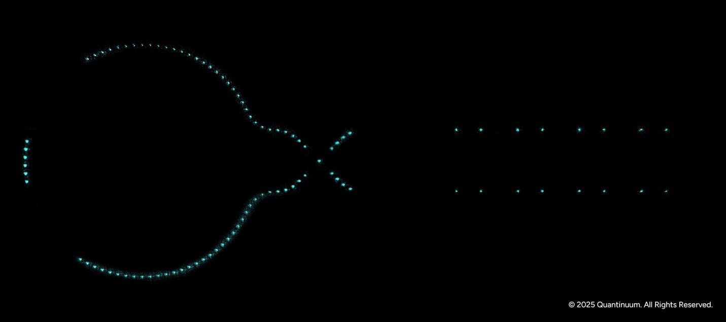 Real image of the 98 individual barium ions in Helios